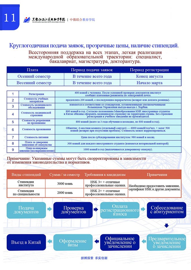высшее среднее обр